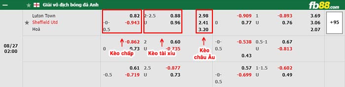 fb88-bảng kèo trận đấu Luton vs Sheffield United