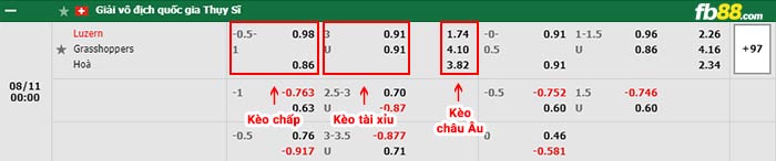 fb88-bảng kèo trận đấu Luzern vs Grasshoppers