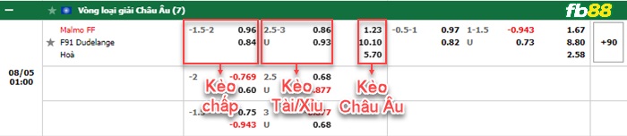 Fb88 bảng kèo trận đấu Malmo vs Dudelange