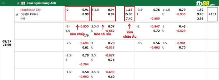 fb88-bảng kèo trận đấu Man City vs Crystal Palace