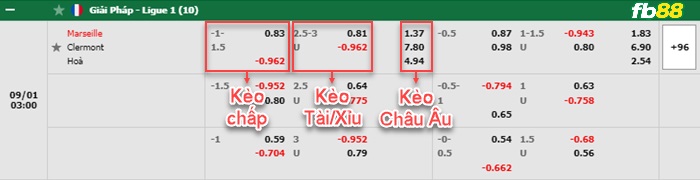 Fb88 bảng kèo trận đấu Marseille vs Clermont