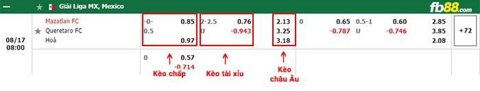 fb88-bảng kèo trận đấu Mazatlan vs Queretaro