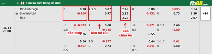 fb88-bảng kèo trận đấu Middlesbrough vs Sheffield United