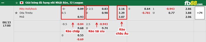 fb88-bảng kèo trận đấu Mito Hollyhock vs Oita Trinita