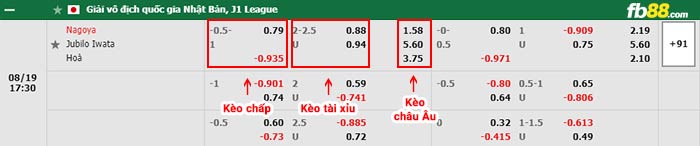 fb88-bảng kèo trận đấu Nagoya Grampus vs Jubilo Iwata