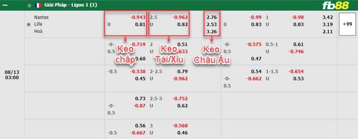 Fb88 bảng kèo trận đấu Nantes vs Lille