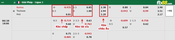 fb88-bảng kèo trận đấu Nantes vs Toulouse