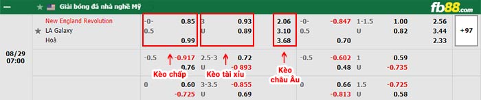 fb88-bảng kèo trận đấu New England vs LA Galaxy