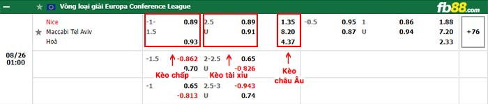 fb88-bảng kèo trận đấu Nice vs Maccabi Tel Aviv