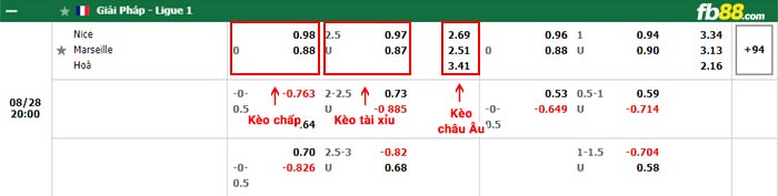 fb88-bảng kèo trận đấu Nice vs Marseille