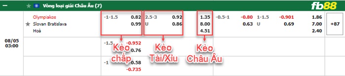 Fb88 bảng kèo trận đấu Olympiakos vs Slovan Bratislava