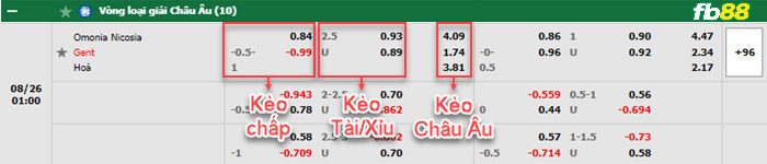 Fb88 bảng kèo trận đấu Omonia Nicosia vs Gent