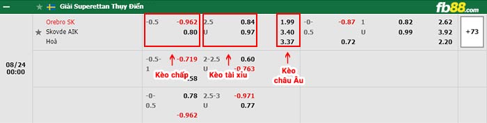 fb88-bảng kèo trận đấu Orebro vs Skovde