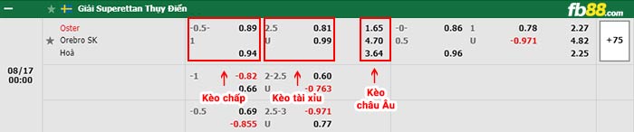 fb88-bảng kèo trận đấu Osters vs Orebro