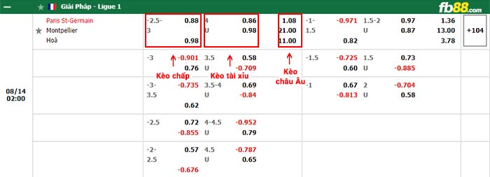 fb88-bảng kèo trận đấu PSG vs Montpellier
