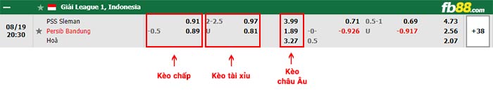 fb88-bảng kèo trận đấu PSS Sleman vs Persib Bandung