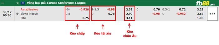 fb88-bảng kèo trận đấu Panathinaikos vs Slavia Praha