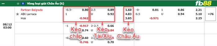Fb88 bảng kèo trận đấu Partizan vs AEK Larnaca