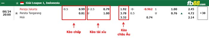 fb88-bảng kèo trận đấu Persija Jakarta vs Persita Tangerang