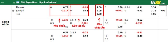 fb88-bảng kèo trận đấu Platense vs Banfield