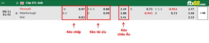 fb88-thông số trận đấu Middlesbrough vs Barnsley