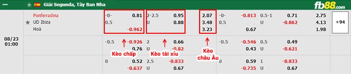 fb88-bảng kèo trận đấu Ponferradina vs Ibiza