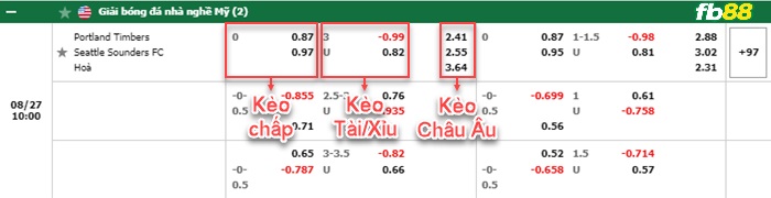 Fb88 bảng kèo trận đấu Portland Timbers vs Seattle Sounders