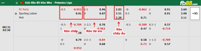 fb88-bảng kèo trận đấu Porto vs Sporting Lisbon