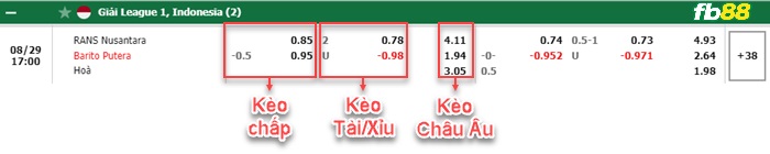Fb88 bảng kèo trận đấu RANS Cilegon vs Barito Putera