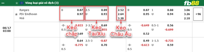 Fb88 bảng kèo trận đấu Rangers vs PSV