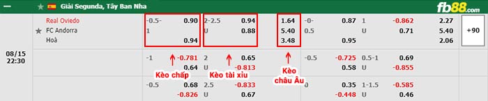 fb88-bảng kèo trận đấu Real Oviedo vs Andorra