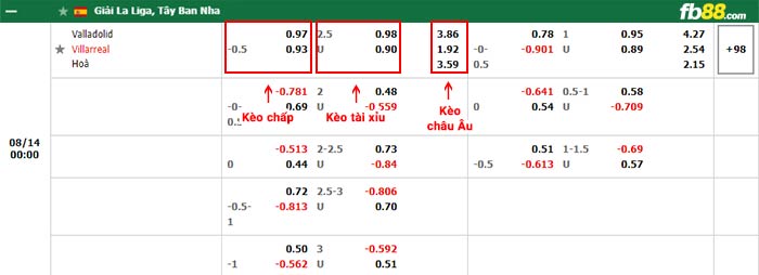 fb88-bảng kèo trận đấu Real Valladolid vs Villarreal