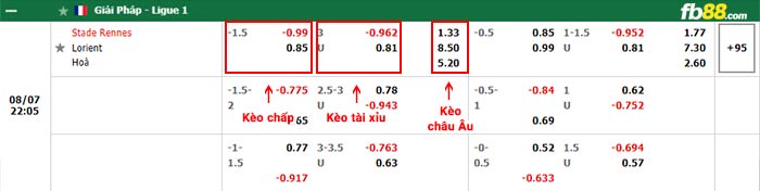 fb88-bảng kèo trận đấu Rennes vs Lorient