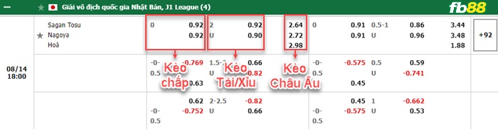 Fb88 bảng kèo trận đấu Sagan Tosu vs Nagoya Grampus