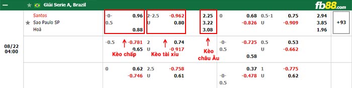 fb88-bảng kèo trận đấu Santos vs Sao Paulo