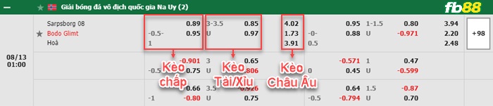 Fb88 bảng kèo trận đấu Sarpsborg vs Bodo Glimt