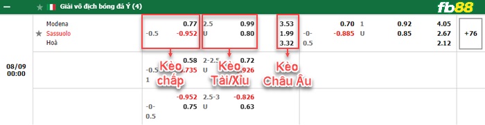 Fb88 bảng kèo trận đấu Sassuolo vs Modena