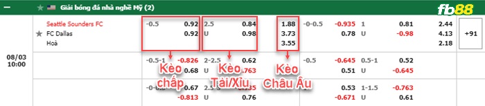 Fb88 bảng kèo trận đấu Seattle Sounders vs FC Dallas