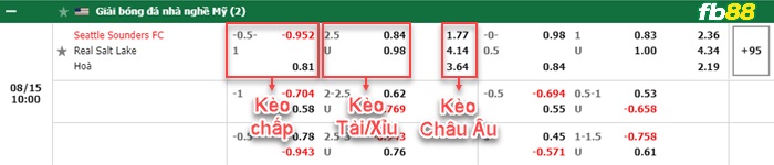 Fb88 bảng kèo trận đấu Seattle Sounders vs Salt Lake