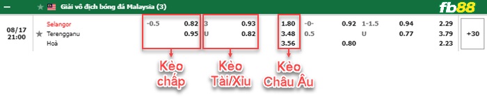 Fb88 bảng kèo trận đấu Selangor vs Terengganu