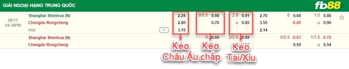 Fb88 bảng kèo trận đấu Shanghai Shenhua vs Chengdu Rongcheng