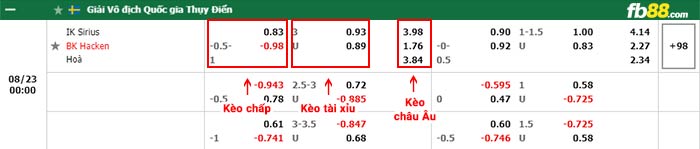 fb88-bảng kèo trận đấu Sirius vs Hacken