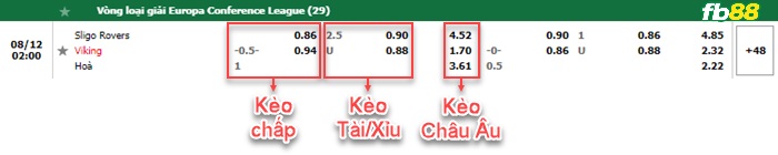 Fb88 bảng kèo trận đấu Sligo Rovers vs Viking