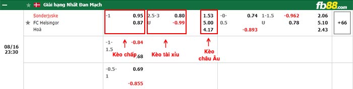 fb88-bảng kèo trận đấu Sonderjyske vs Helsingor