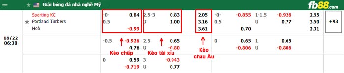 fb88-bảng kèo trận đấu Sporting Kansas vs Portland Timbers