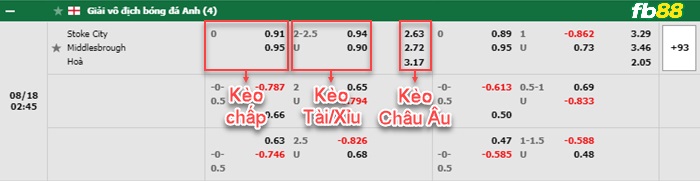 Fb88 bảng kèo trận đấu Stoke vs Middlesbrough