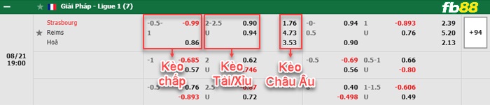 Fb88 bảng kèo trận đấu Strasbourg vs Reims