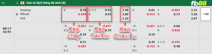 Fb88 bảng kèo trận đấu Swansea vs Millwall