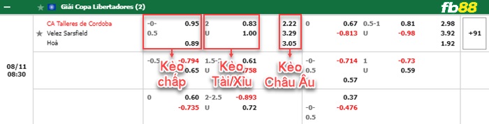Fb88 bảng kèo trận đấu Talleres Cordoba vs Velez Sarsfield