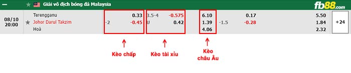 fb88-bảng kèo trận đấu Terengganu vs Johor Darul Takzim